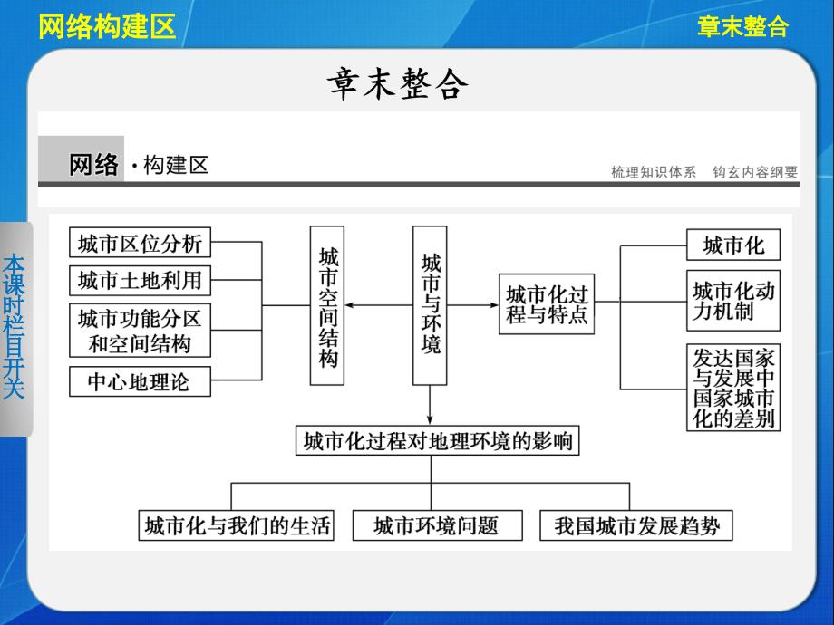 20132014高中地理第二章城市与环境课件湘教版必修2_第1页