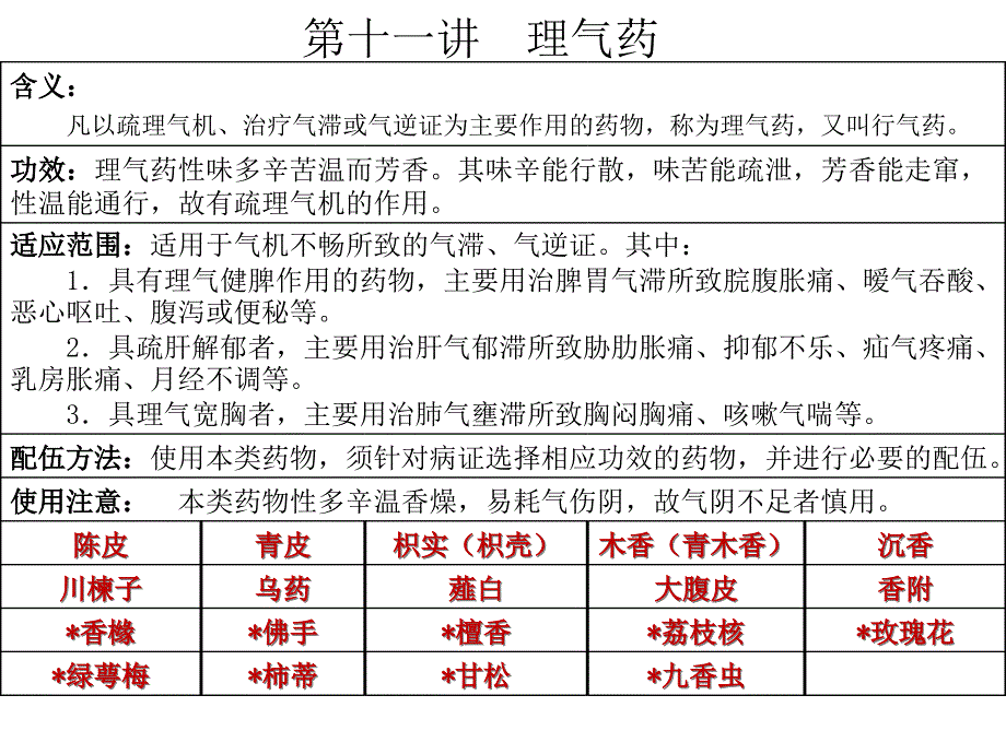 理气药PPT课件_第1页