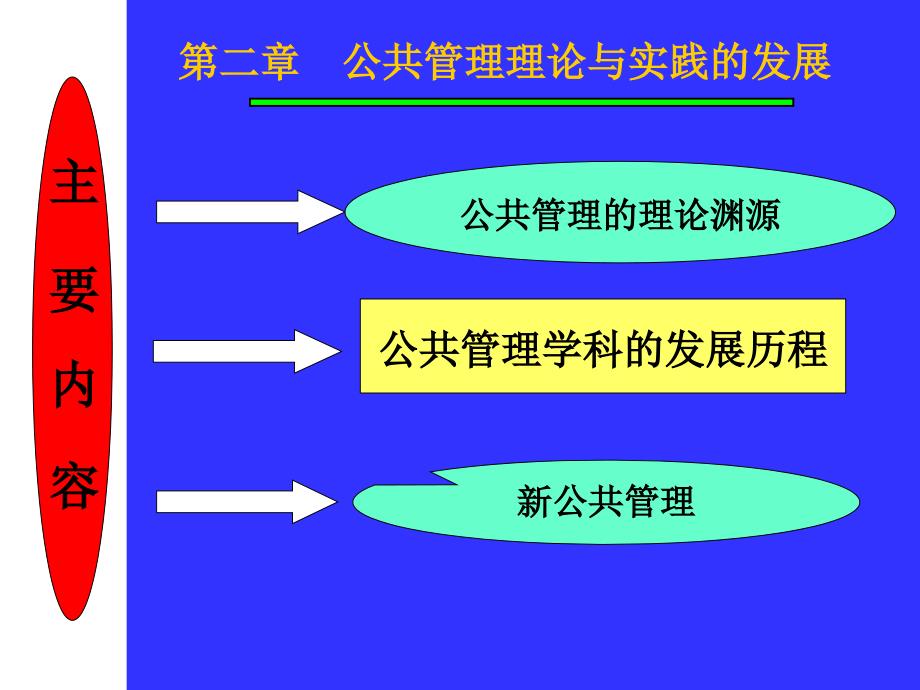 第二章公共管理理论与实践的发展_第1页