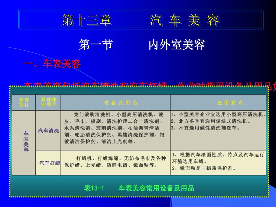 汽车钣金喷漆第十三章美容_第1页