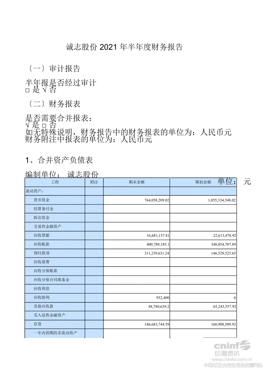 诚志股份：2012年半年度财务报告_第1页