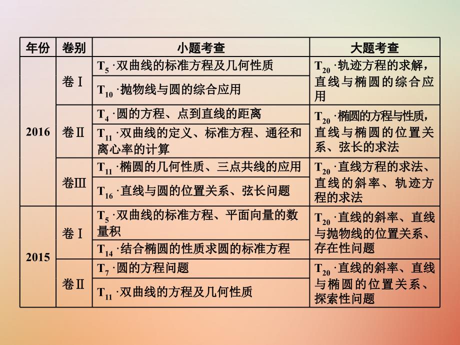 2018年高考数学复习解析几何第一讲小题考法直线与圆课件理_第1页