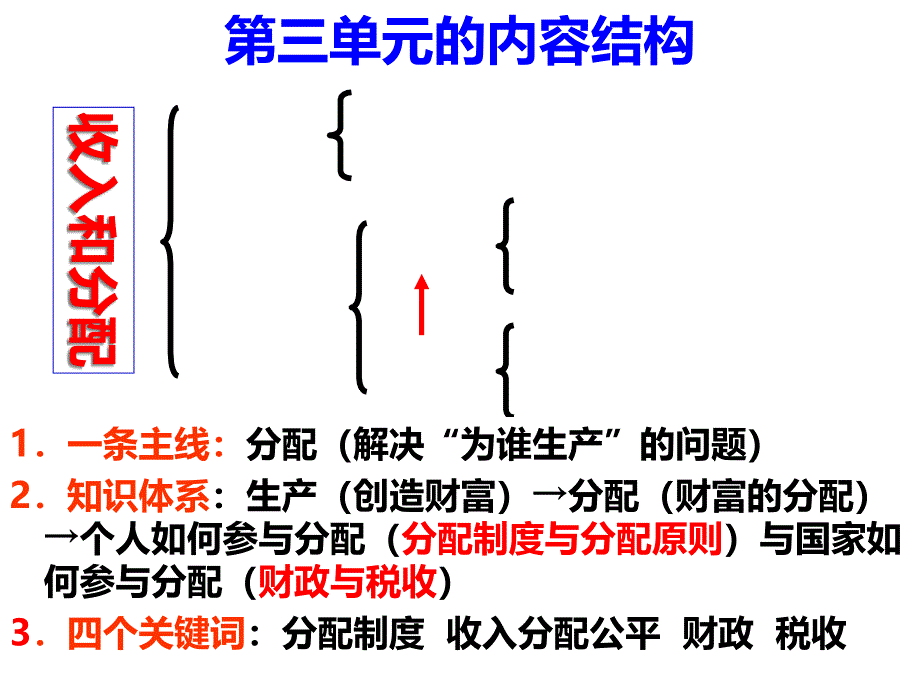 经济生活第七课个人收入的分配_第1页