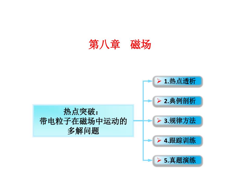 2019届一轮复习鲁科版带电粒子在磁场中运动的多解问题课件20张_第1页