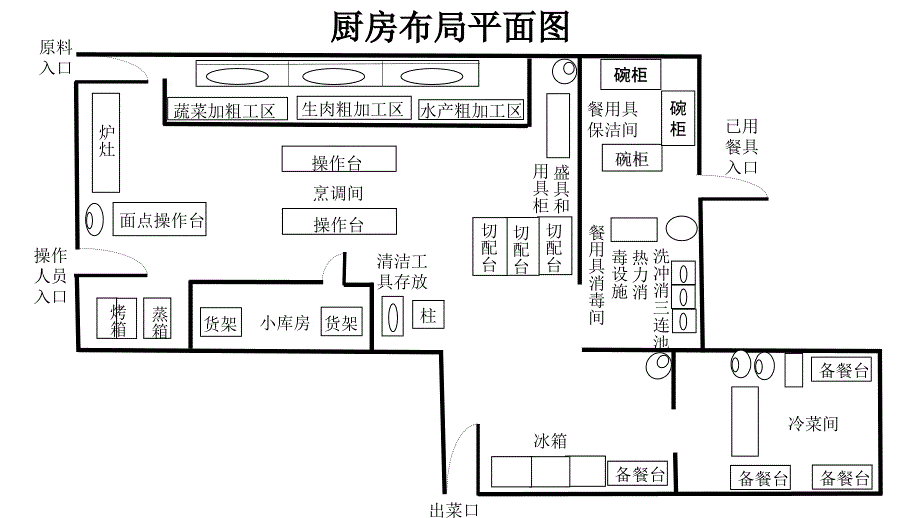 厨房布局平面图_第1页