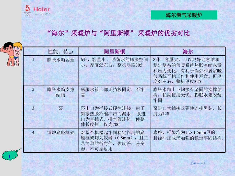 海尔燃气采暖炉和其他厂家产品对比对比_第1页