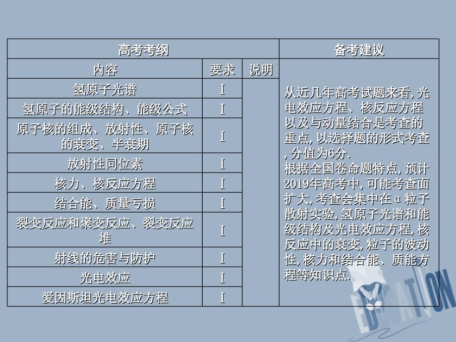 2019年高考物理总复习第十二章原子与原子核第1课时光电效应波粒二象性课件_第1页