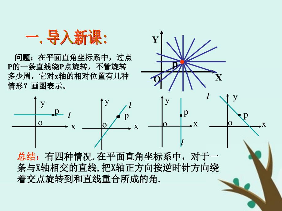 2018年高中数学第二章解析几何初步211直线的倾斜角和斜率课件6北师大版_第1页