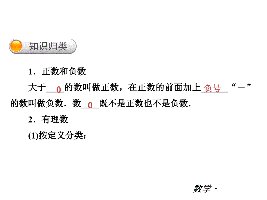 《有理数复习》课件(人教版七年级)_第1页