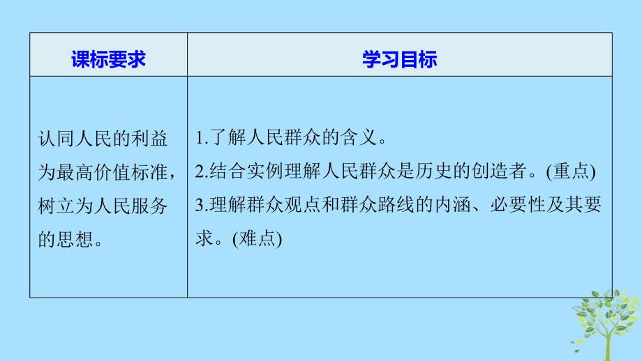 20182019版高中政治认识社会与价值选择第十一课寻觅社会的真谛2社会历史的主体课件新人教版_第1页