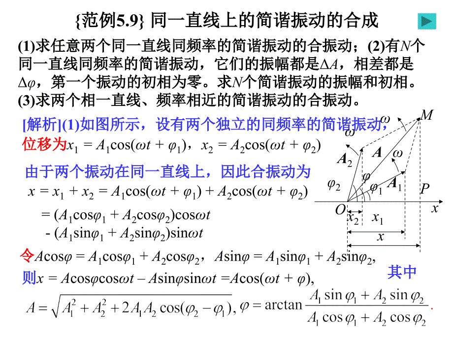 振动之同方向的简谐振动的合成课件_第1页