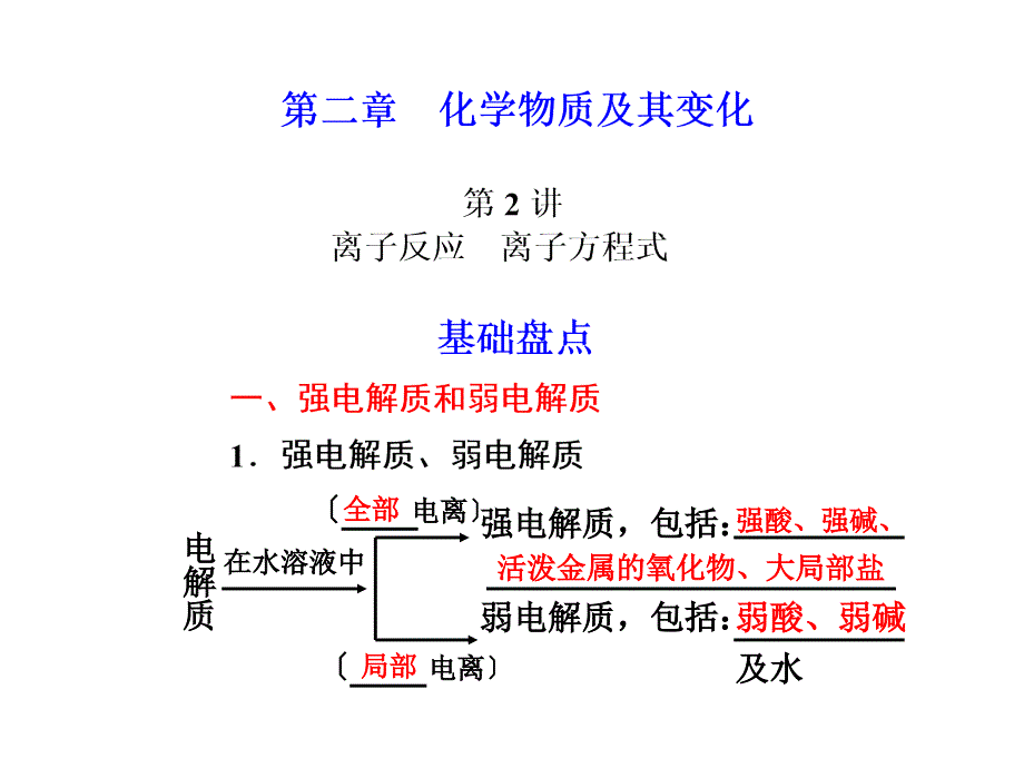 【人教版化學(xué)】步步高2012版大一輪復(fù)習(xí)（課件+練習(xí)） 第2講　離子反應(yīng)　離子方程式_第1頁