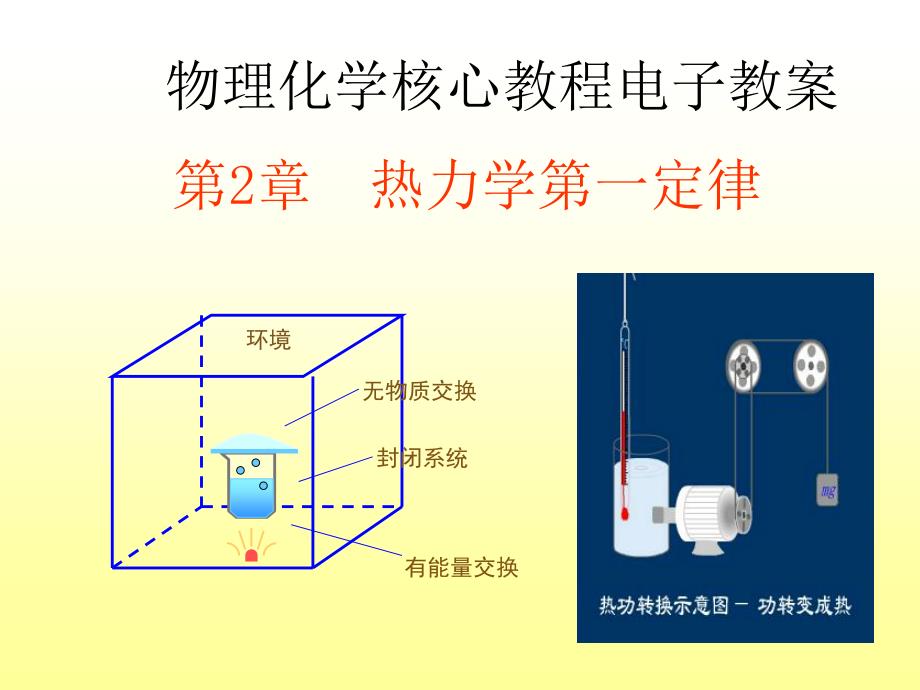 物理化学核心教程02+第一定律_第1页