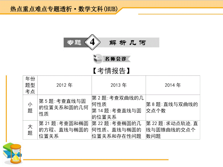 热点重点难点专题透析高考数学(文科·湖北)二轮专题复习课件：第4专题 解析几何_第1页