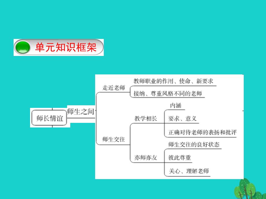 七年级政治上册第三单元师长情谊复习课件新人教版道德与法治_第1页