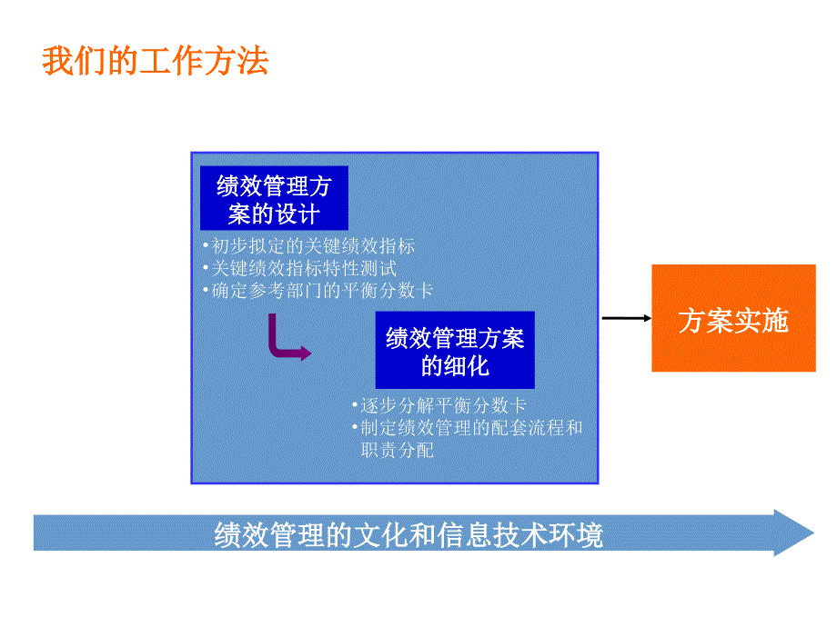 某证券公司KPI绩效指标体系方案_第1页