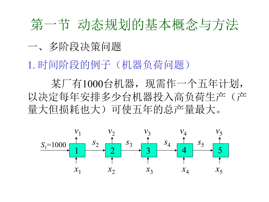 动态规划的基本概念与方法课件_第1页