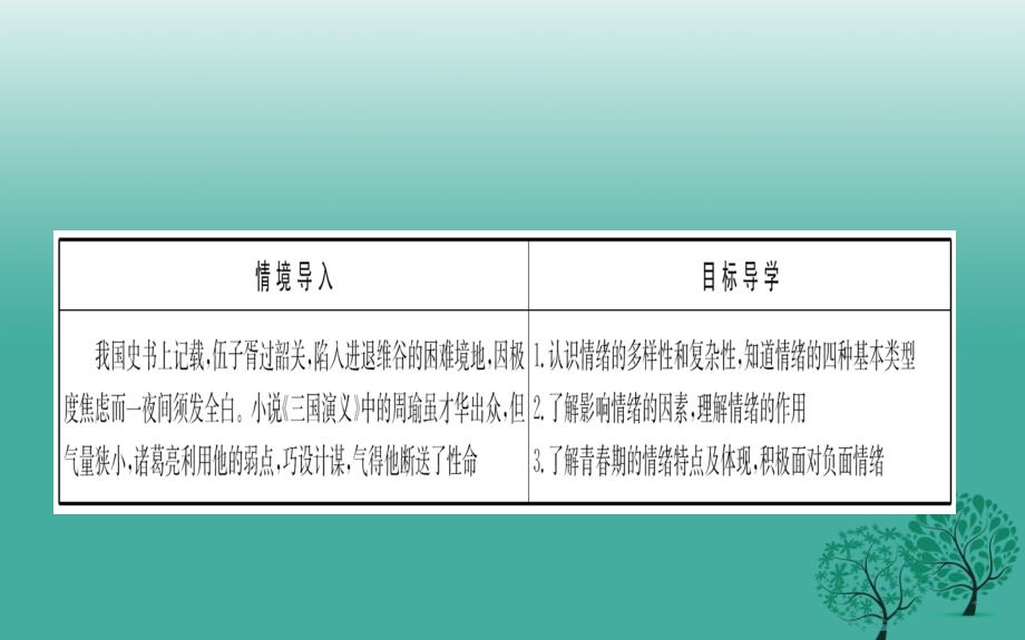 七年级道德与法治下册第二单元做情绪情感的主人第四课揭开情绪的面纱第1框青春的情绪课件新人教版_第1页