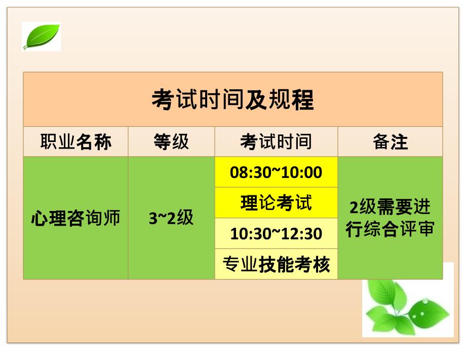 演示文稿1考试时间527_第1页