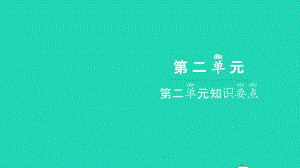 2021年一年級語文上冊第二單元漢語拼音知識要點習題課件新人教版