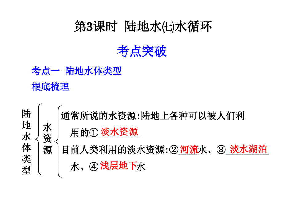 【大纲版步步高】2011届高考地理一轮复习课件：模块一 第三单元 陆地和海洋 第3课时 陆地_第1页