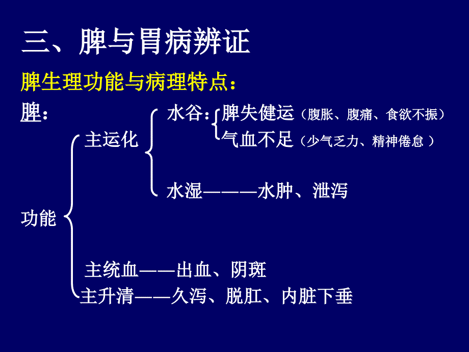 脾与胃病辨证_第1页