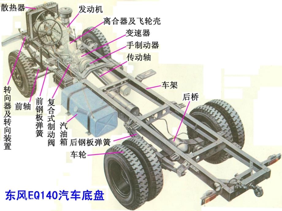 轮胎式工程机械驱动桥_第1页