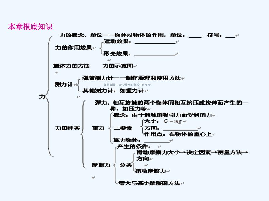 中考专题复习运动和力_第1页