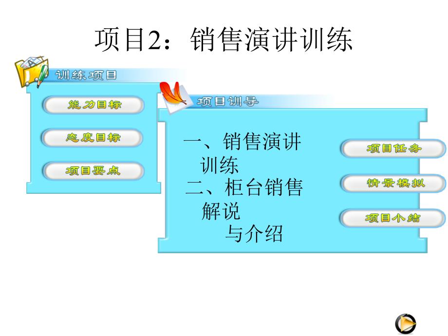 销售演讲专项训练_第1页