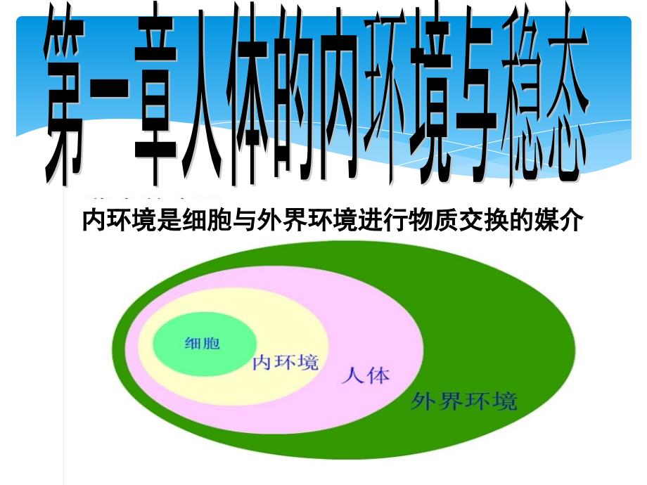 讲课细胞生活环境_第1页