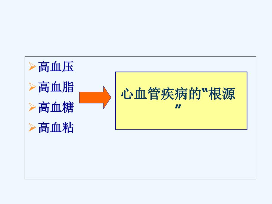 认清病因远离“三高”_第1页