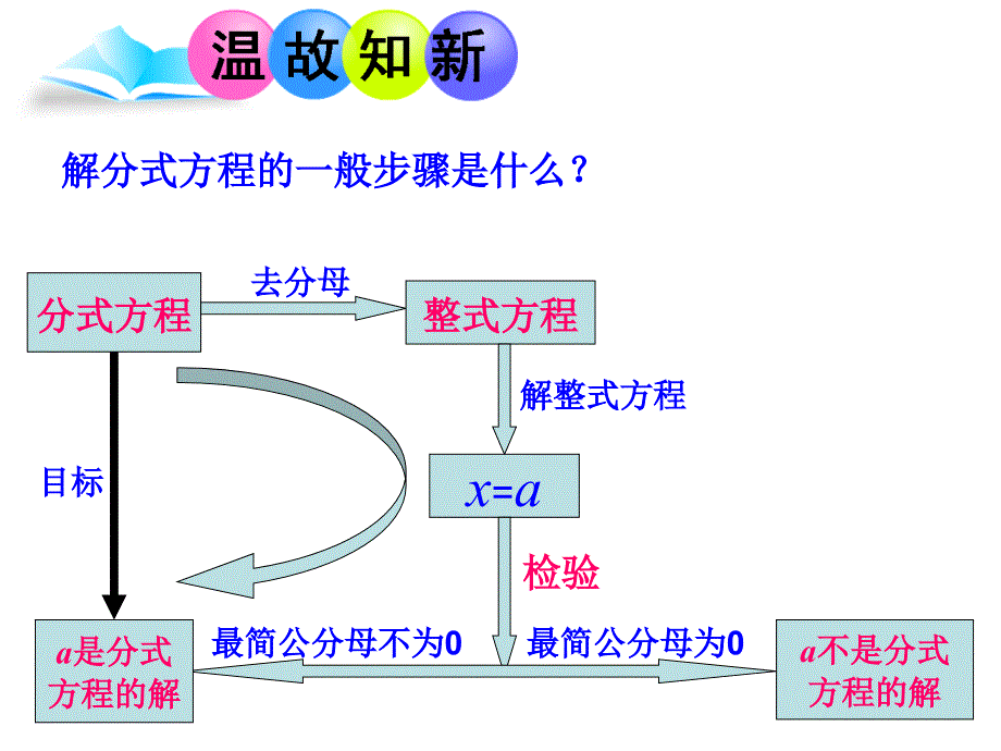 932分式方程应用题_第1页