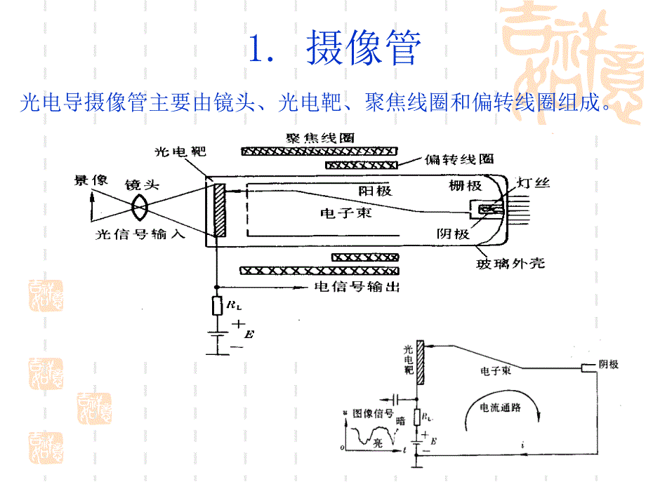 [精选]电视原理第1章第3讲_第1页