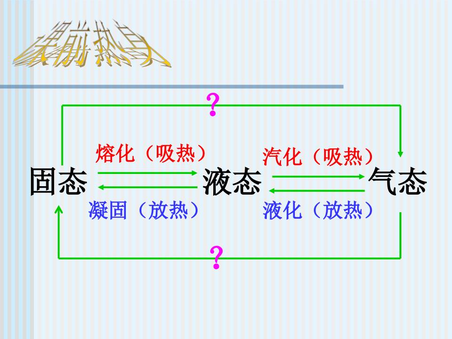 升华和凝华 (3)_第1页