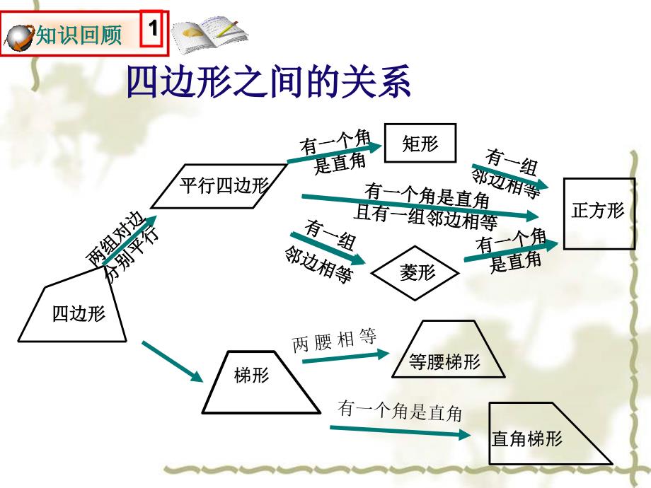 人教版八年级下中点四边形课件1_第1页