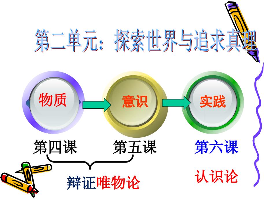 2016最新--人的认识从何而来ppt_第1页