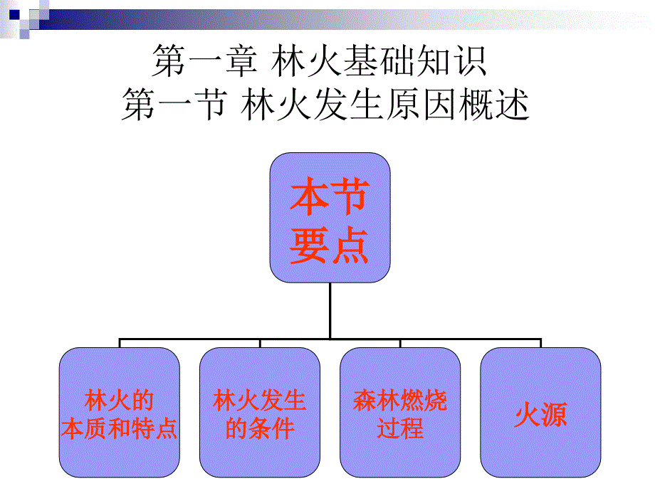 第一章-林火基础知识-第一节林火发生原因概述_第1页