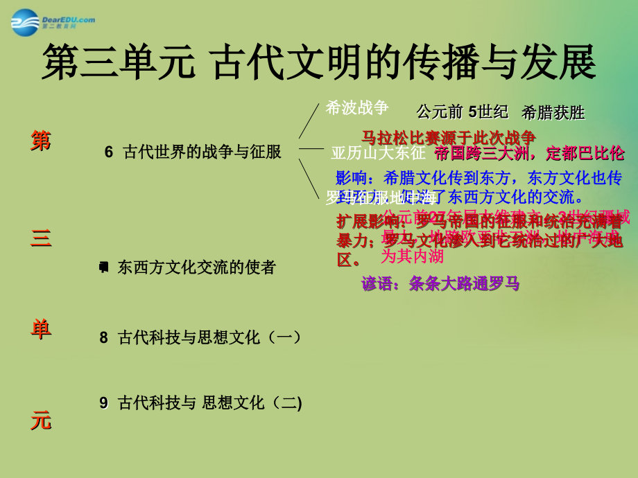 福建省龍巖小池中學(xué)2015屆中考?xì)v史一輪復(fù)習(xí) 九上 第三單元 古代文明的傳播與發(fā)展課件 新人教版_第1頁(yè)