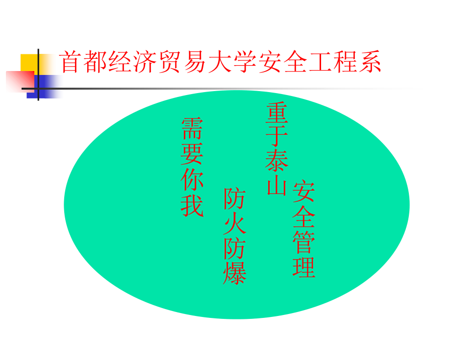 企業(yè)防火防爆安全技術(shù)-首都經(jīng)濟(jì)貿(mào)易大學(xué)安全工程系講解培訓(xùn)(PPT 145頁)_第1頁