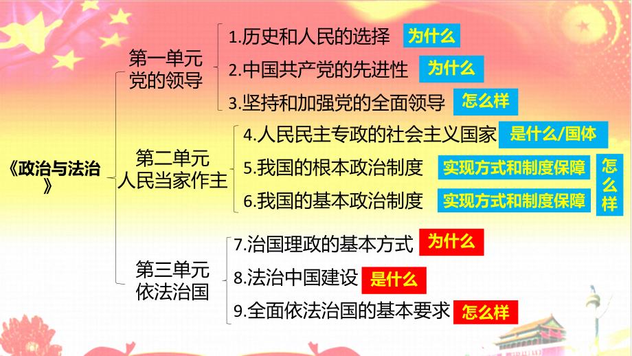 統(tǒng)編版《全面依法治國》ppt課件_第1頁