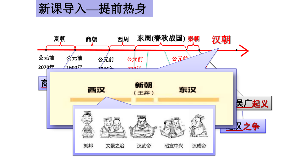 《西漢的建立和“文景之治”》人教部編版教學用1課件_第1頁