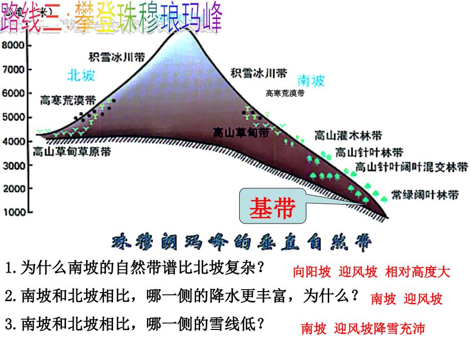 垂直自然带与非地带性_第1页