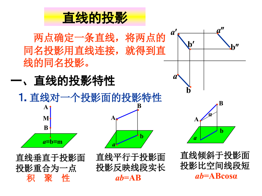 第三章 第二節(jié) 直線的投影_第1頁