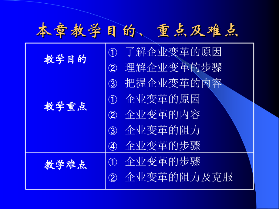 10第十講 管理變革_第1頁