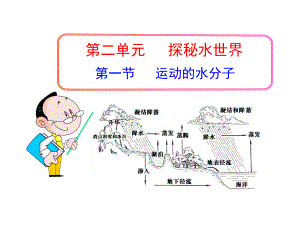 第一節(jié)運(yùn)動(dòng)的水分子 (3)