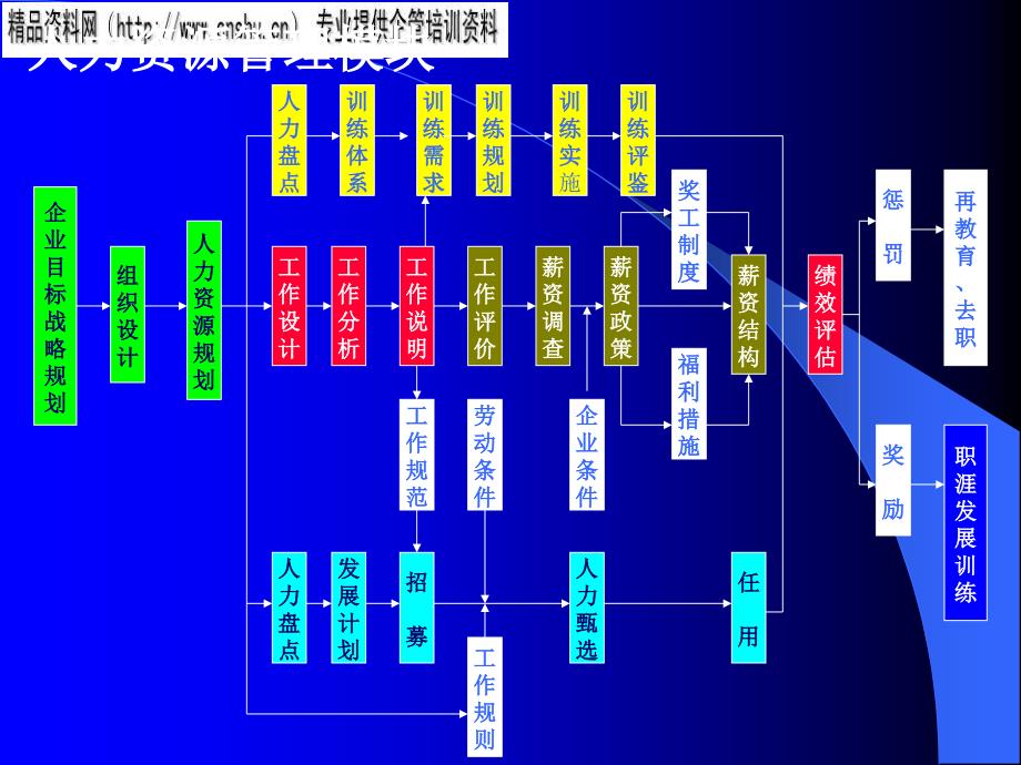 医疗行业绩效管理工具表格分析ddgb_第1页