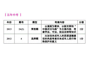 第5講 特殊的保護 依法自護