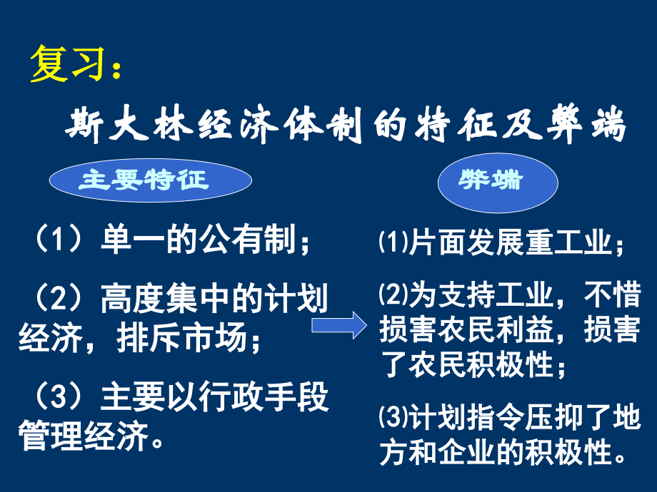 必修一歷史 第21課 二戰(zhàn)后蘇聯(lián)的經(jīng)濟(jì)改革_第1頁