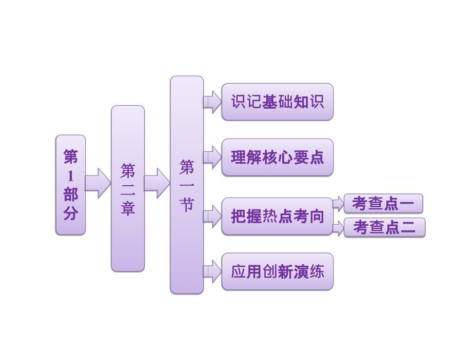 《旅游资源的分类与特性》课件1_第1页