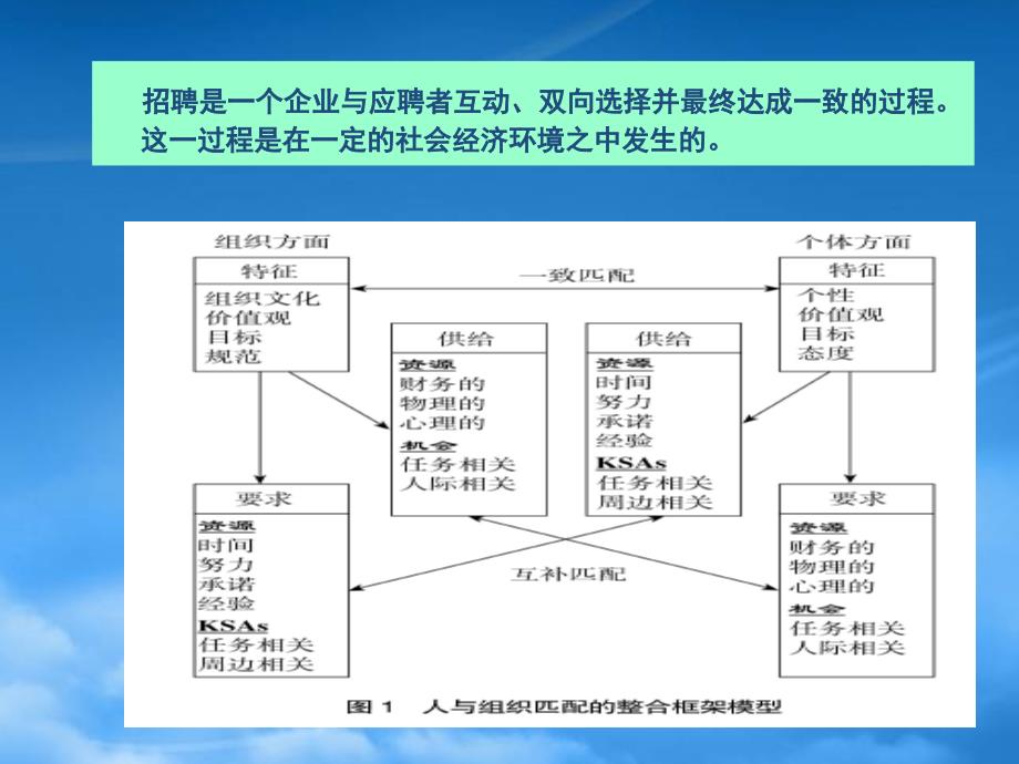 招聘的影响因素分析dkzd_第1页